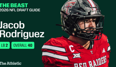 Jacob Rodriguez - The Beast 2026