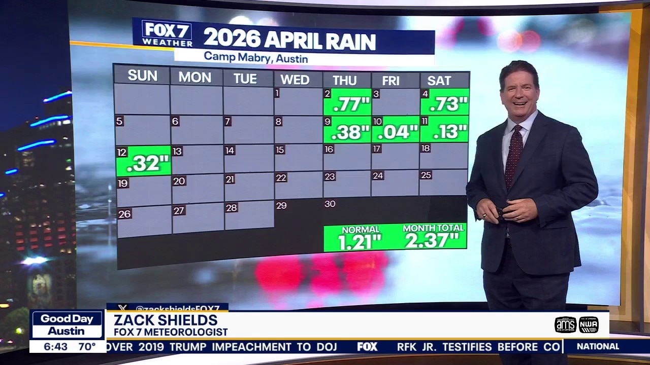 Austin weather: Rain and cooler temperatures