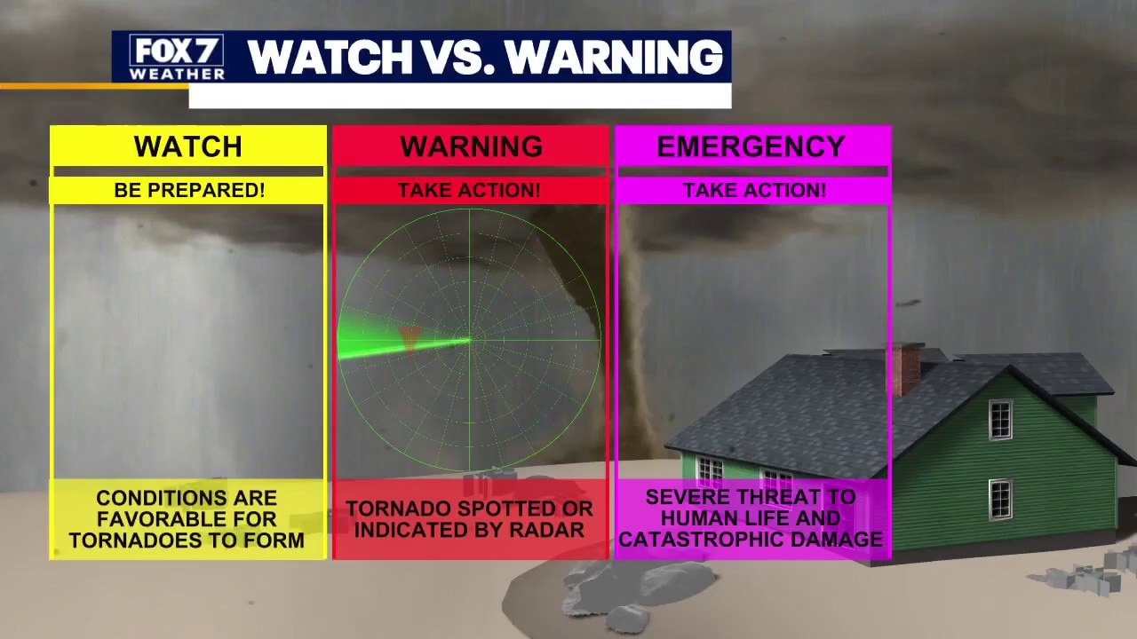 Tornado season: Watch vs Warning & safe places