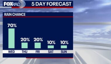 Houston weather radar: Rain still possible Wednesday evening