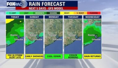 Houston weather: Some rain possible Easter Sunday