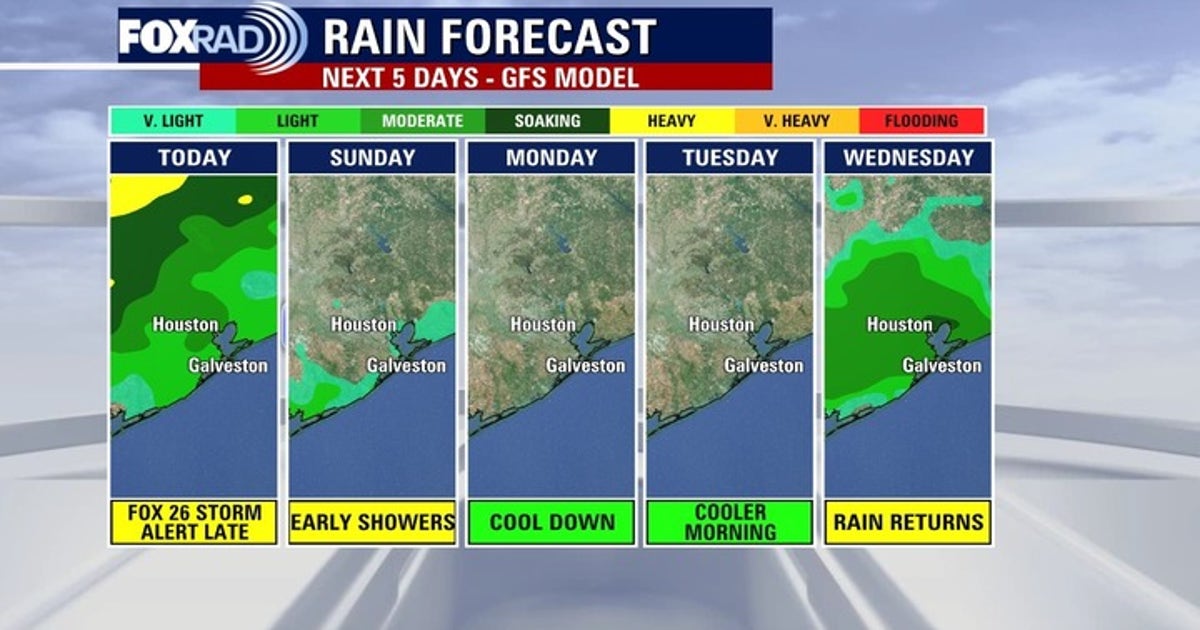 Houston weather: Some rain possible Easter Sunday
