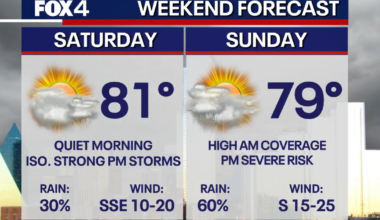 Dallas weather: Storm chances cloud the weekend