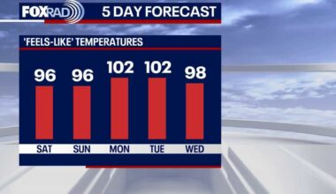 Houston weather: Low storm chances for Friday night, humid weekend ahead