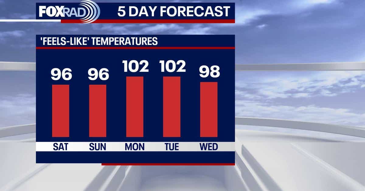 Houston weather: Low storm chances for Friday night, humid weekend ahead
