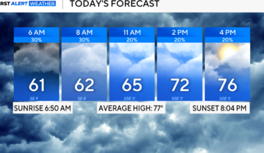 Earth Day looks soggy for North Texas ahead of brief break from showers, storms