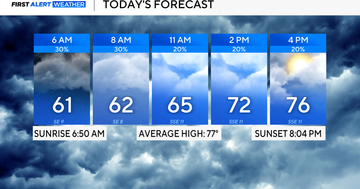 Earth Day looks soggy for North Texas ahead of brief break from showers, storms