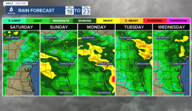 Muggy with increasing clouds and more rain on the way!