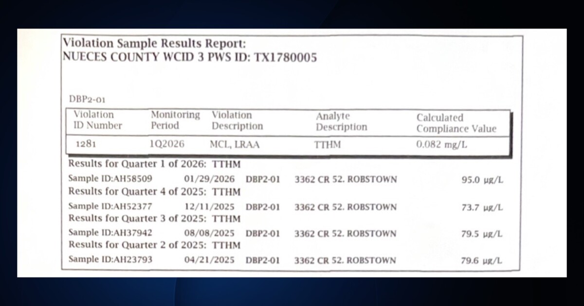 TCEQ issues violation to NCWCID 3 for elevated trihalomethanes
