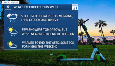 The Coastal Bend is drying out— just a few more showers on the way