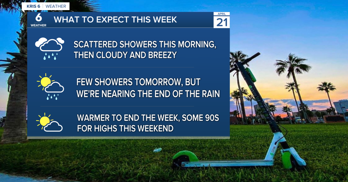 The Coastal Bend is drying out— just a few more showers on the way