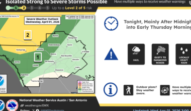 Hail, heavy rain, gusty winds possible north and west of San Antonio