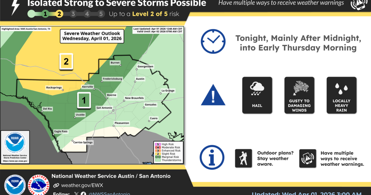Hail, heavy rain, gusty winds possible north and west of San Antonio