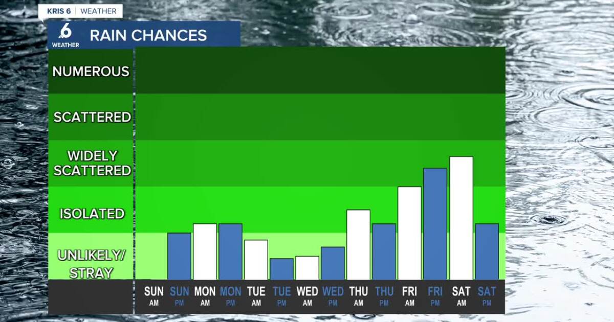 Oppressive heat expected at the start, chance of showers later in the week