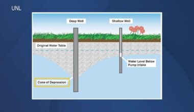 Neighbors concerned over CCW's groundwater pumping in western Nueces County
