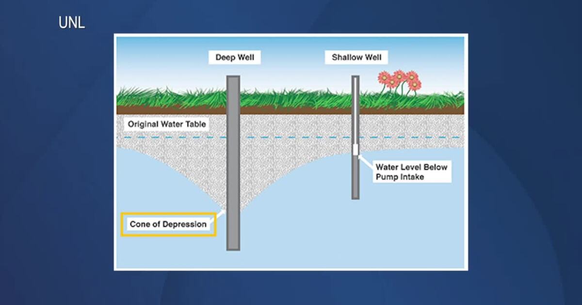 Neighbors concerned over CCW's groundwater pumping in western Nueces County