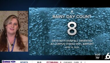 A humid weekend ahead, with the potential to bring more rain to the Coastal Bend