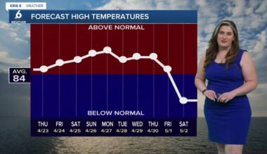 The Coastal Bend gets a preview of summer, with muggy heat in the forecast