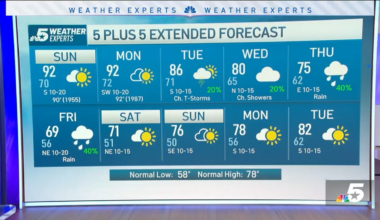 A Tornado Watch is in effect for North Texas; Severe weather threat for this evening – NBC 5 Dallas-Fort Worth