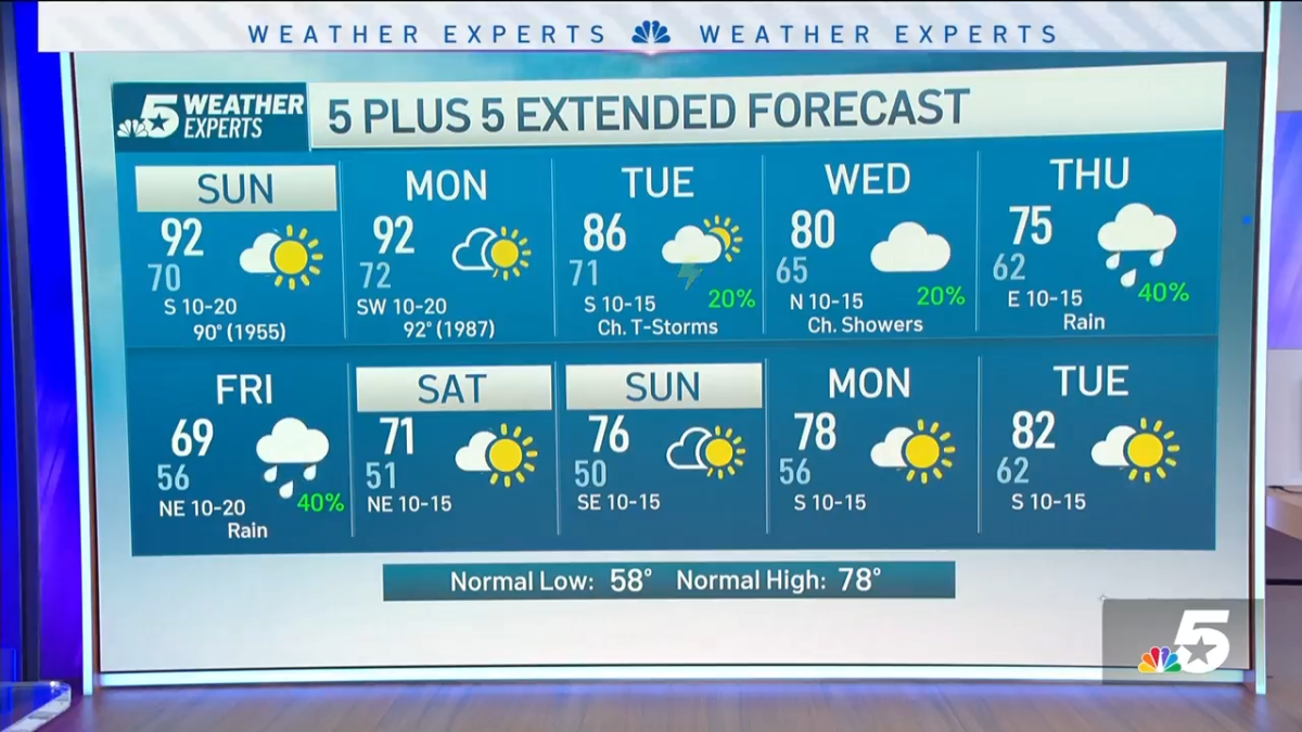 A Tornado Watch is in effect for North Texas; Severe weather threat for this evening – NBC 5 Dallas-Fort Worth