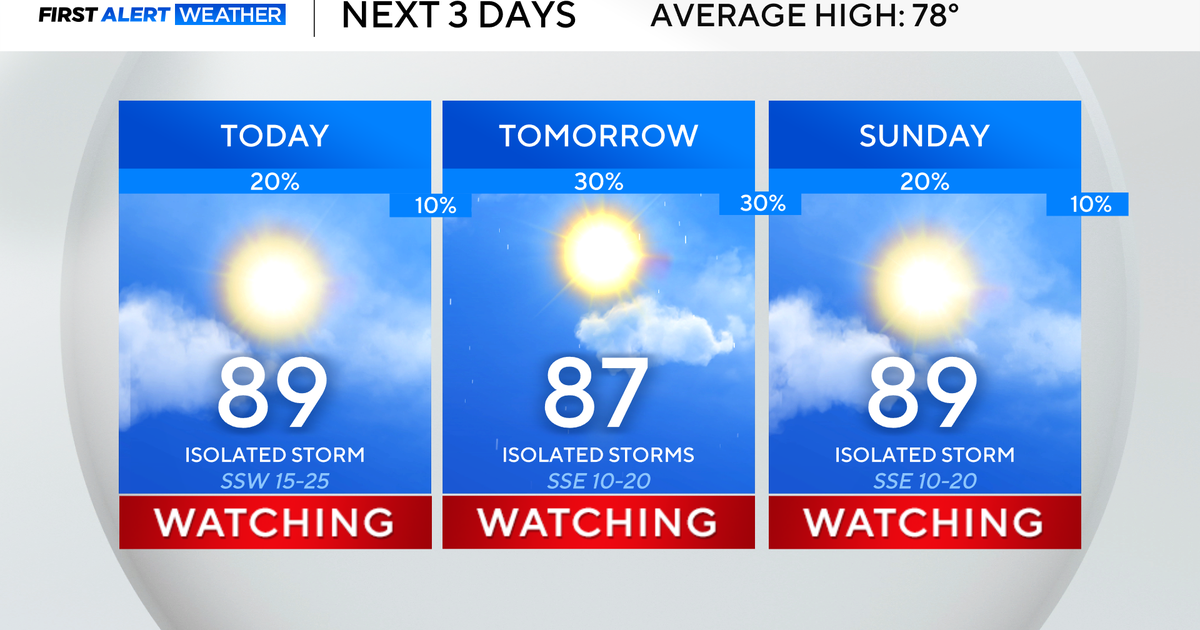 Isolated strong to severe storms possible all weekend for North Texas, bringing hail and high winds