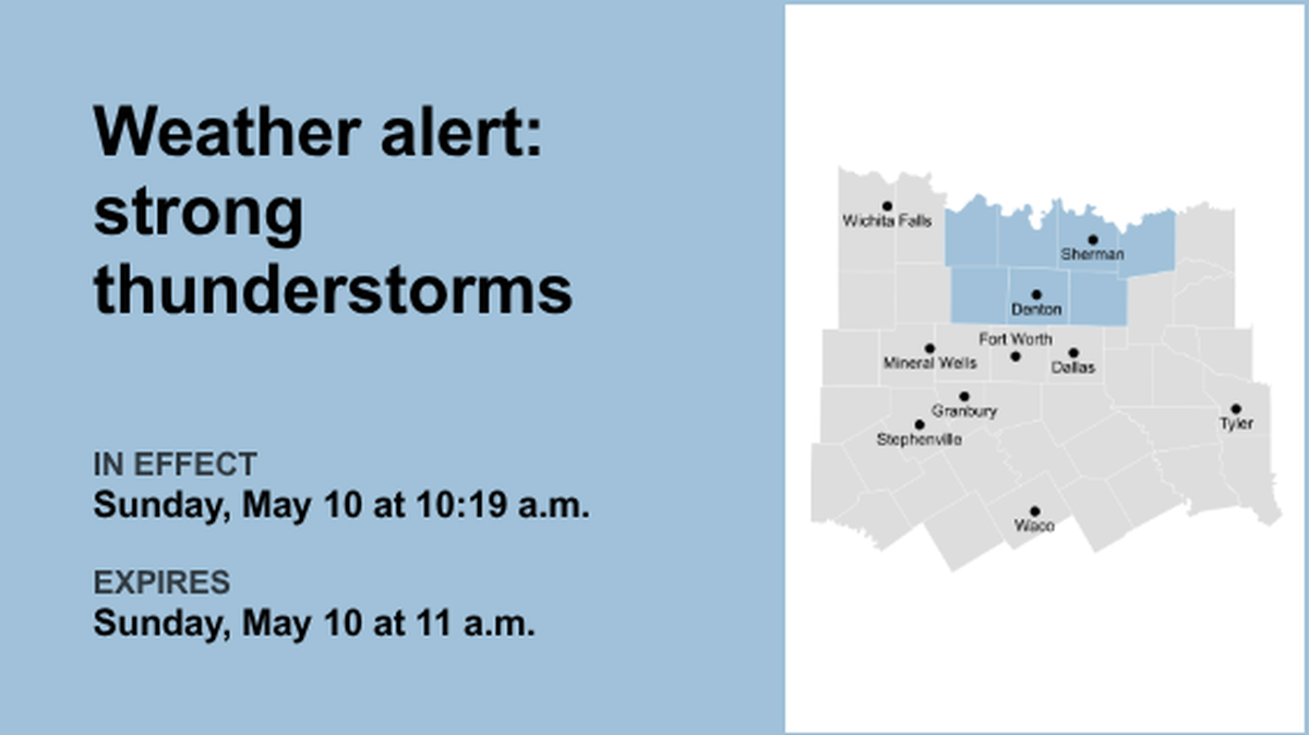 UPDATE: Weather alert for North Texas Sunday midday - winds gusting up to 40 mph