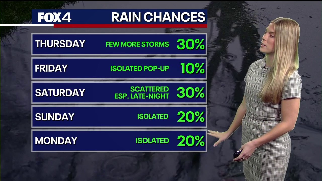 Dallas Weather: May 28 morning forecast