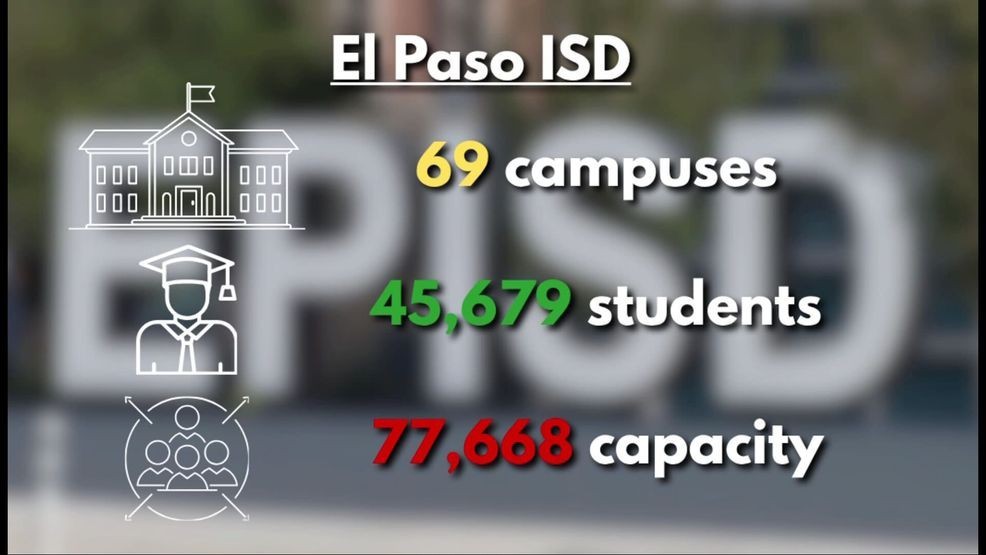 El Paso ISD data on campuses, student enrollment, and capacity. (Credit: KFOX14/CBS4)