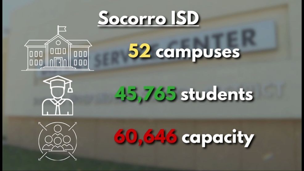 Socorro ISD data on campuses, student enrollment, and capacity. (Credit: KFOX14/CBS4)