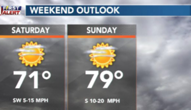 Beautiful, warmer and drier weekend on the way!