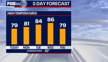 Houston weather: Cool, beautiful Sunday