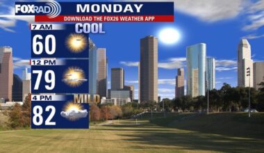Houston weather: Warmer temps already returning