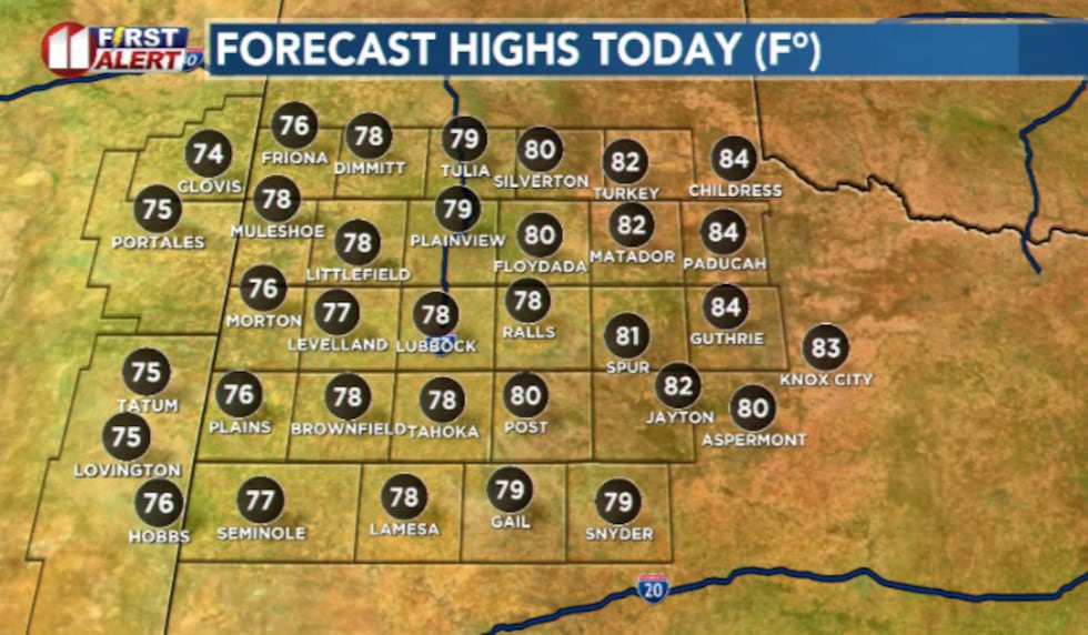 Highs