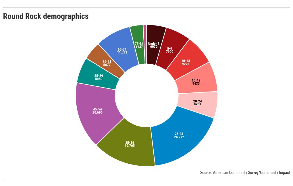 chart visualization