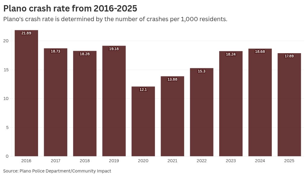 chart visualization