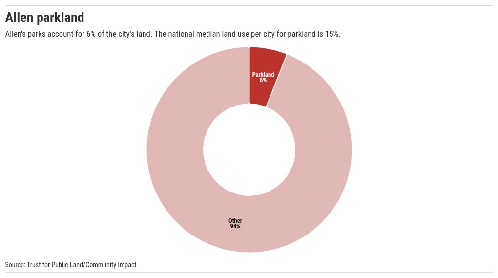 chart visualization