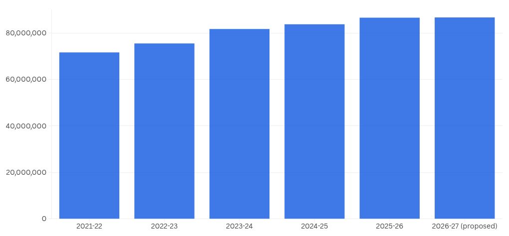 chart visualization