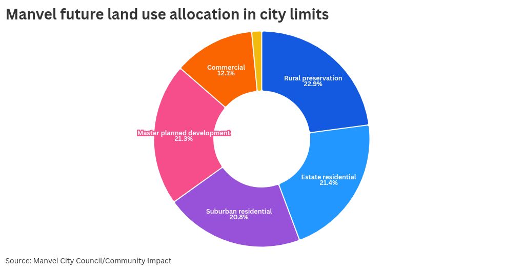 chart visualization