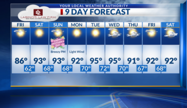 90s heat with brief showers