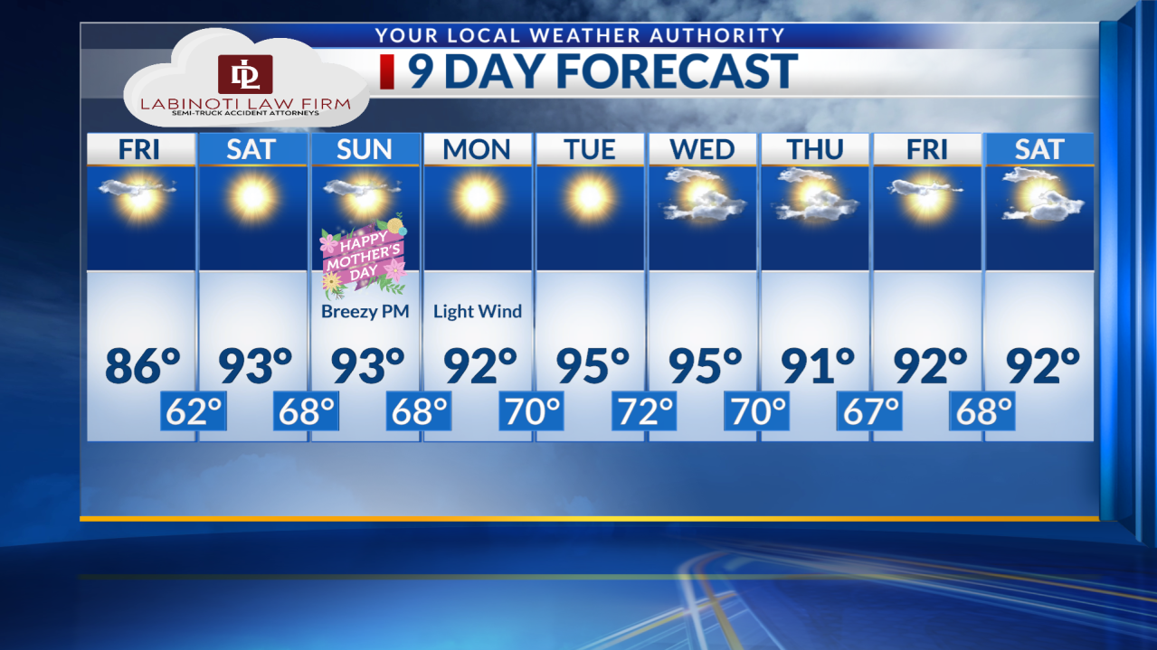 90s heat with brief showers