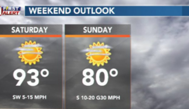 Summer heat makes a return this weekend