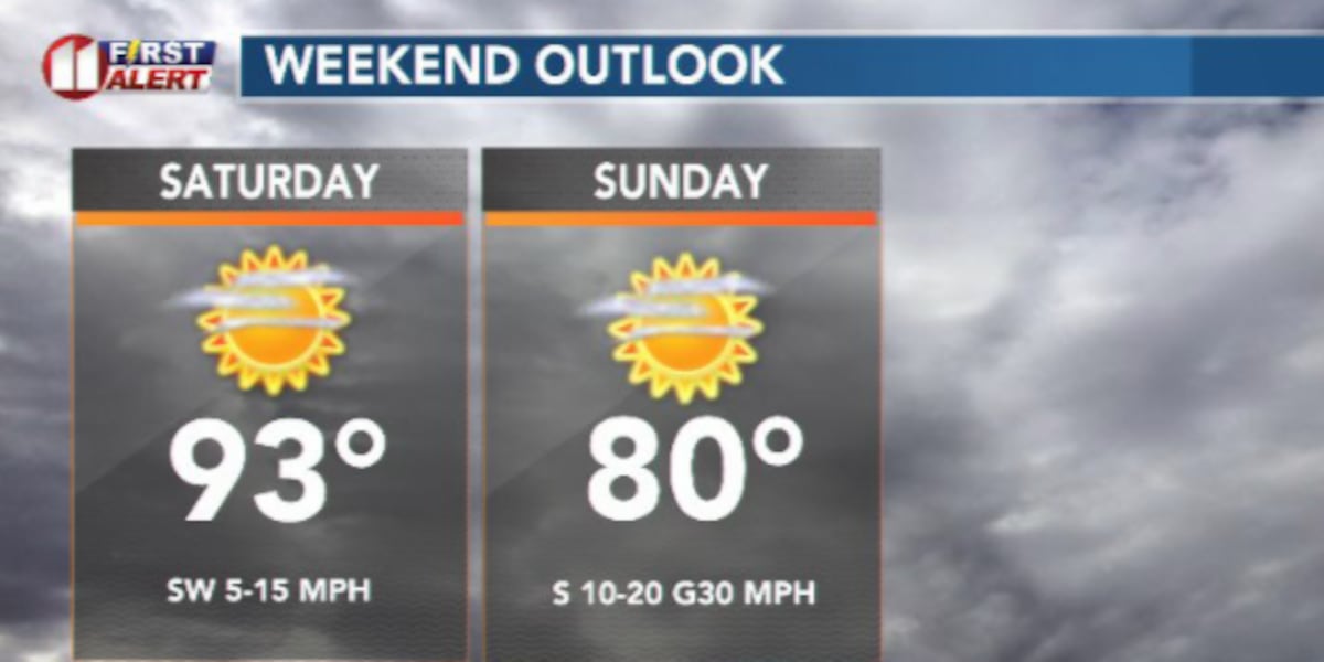 Summer heat makes a return this weekend