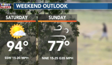 Up and down temperatures for Mother’s Day weekend