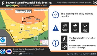 Severe storms threaten giant hail, 80 mph winds