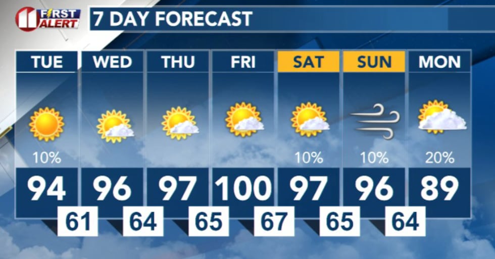 KCBD
