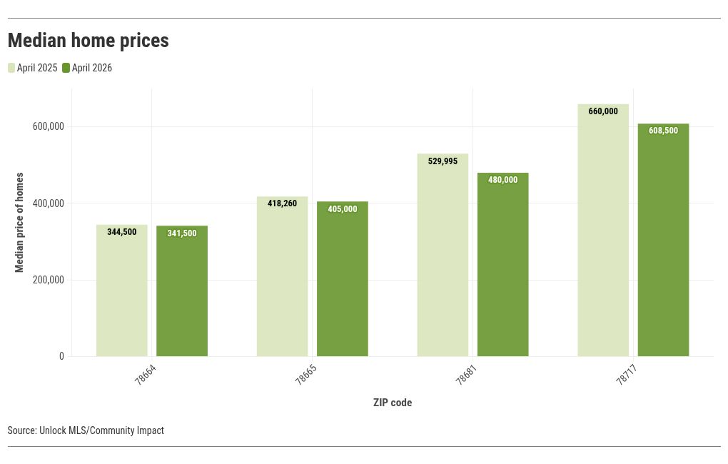 chart visualization