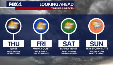 Dallas weather: Highs in the 90s followed by weekend severe storm risk