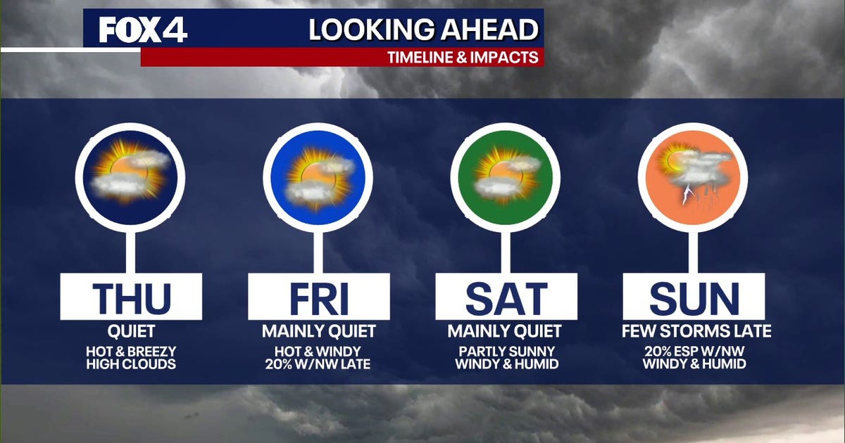 Dallas weather: Highs in the 90s followed by weekend severe storm risk