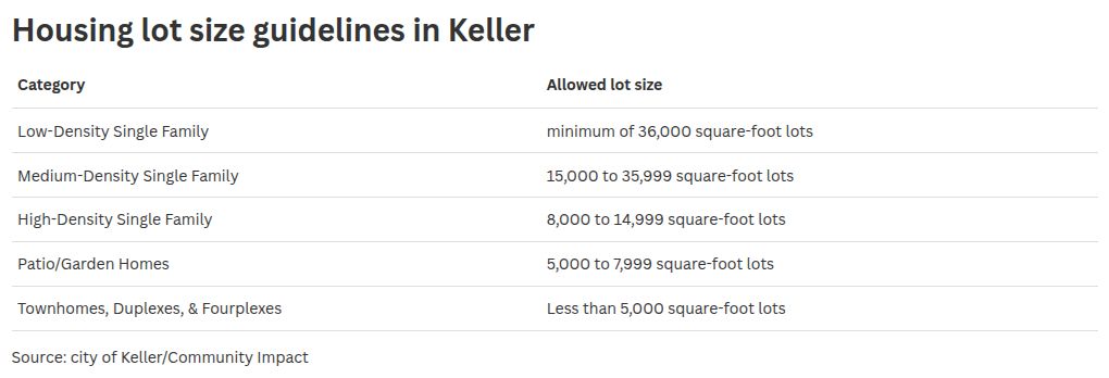 table visualization