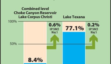 Council approves new curtailment measures